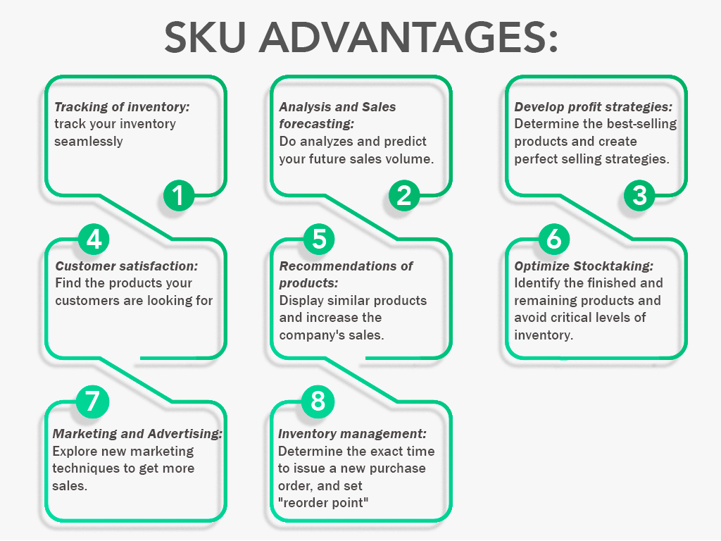 SKU advantages