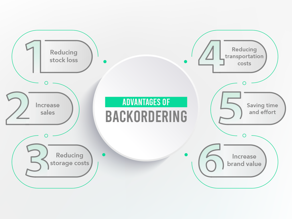 backordering advantages
