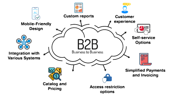 How to Choose the Best B2B Platform for Your Business? | New G Solution
