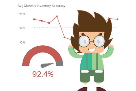 Inventory Management KPIs to Improve Business Operations