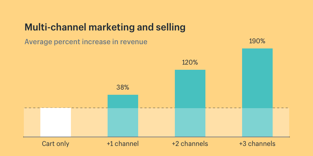 Multi-channel_marketing