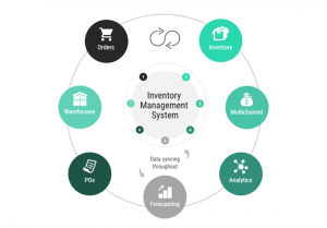 use inventory system