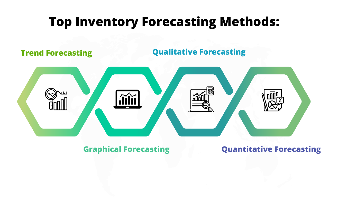 forecasting methods