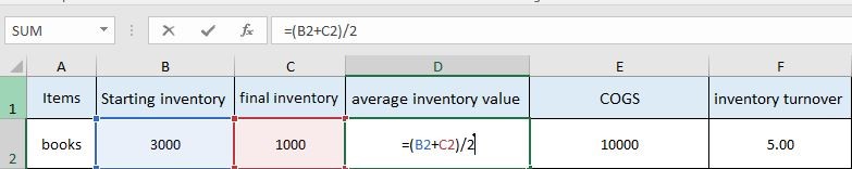 Inventory Turnover Example 1