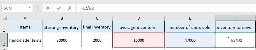 Inventory Turnover Example 2-2