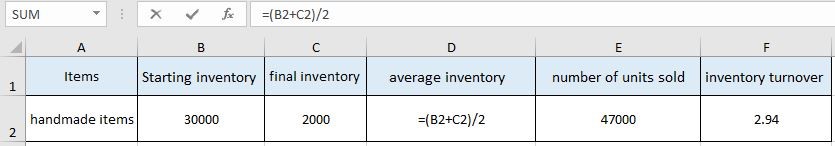 Inventory Turnover Example 2