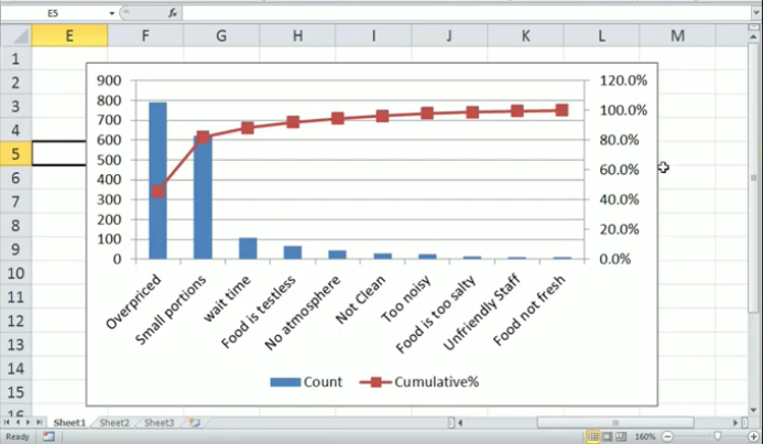 Inventory Analysis in Excel 1