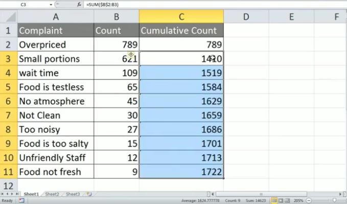Inventory Analysis in Excel 1