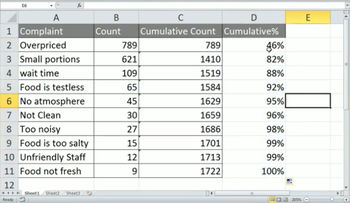 Inventory Analysis in Excel 1