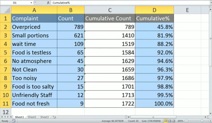 Inventory Analysis in Excel 1