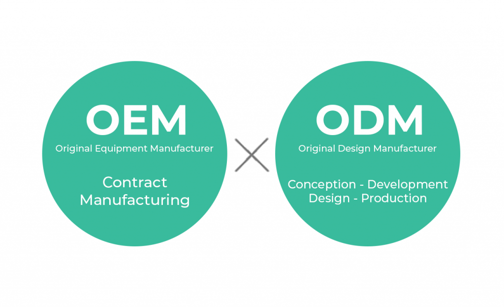 OEM And ODM Manufacturing | New G Solution