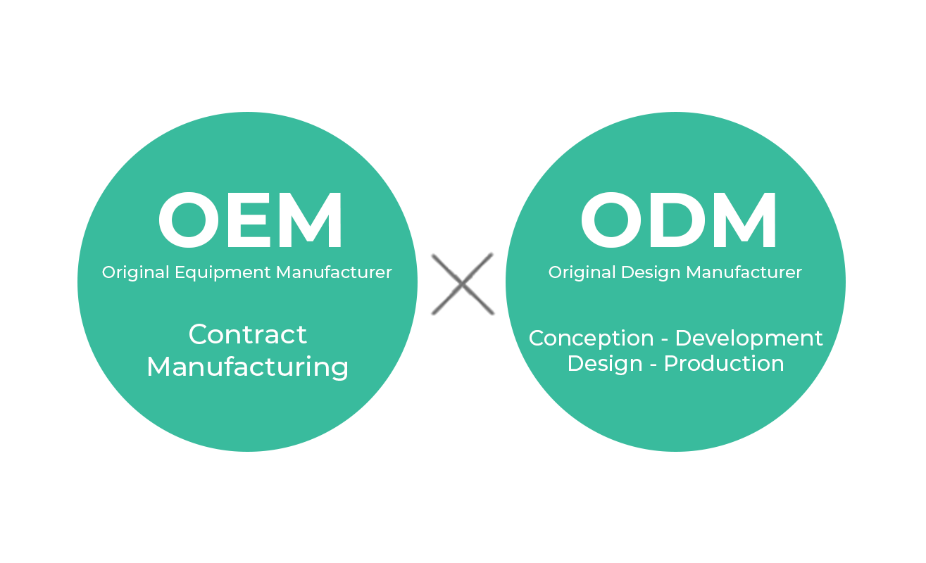 OEM vs ODM