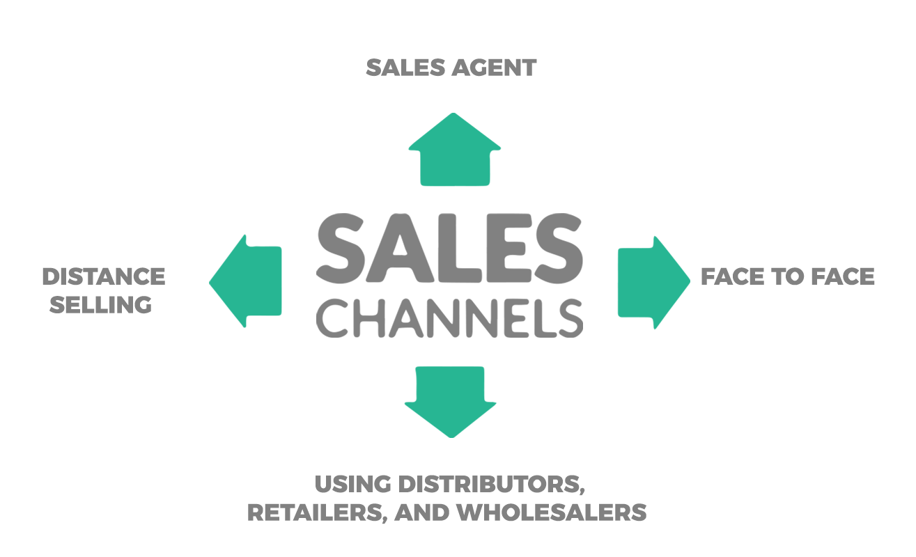 Digital Sales Channels - Full Guide | New G Solution