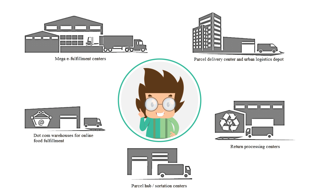 Type of Warehouses