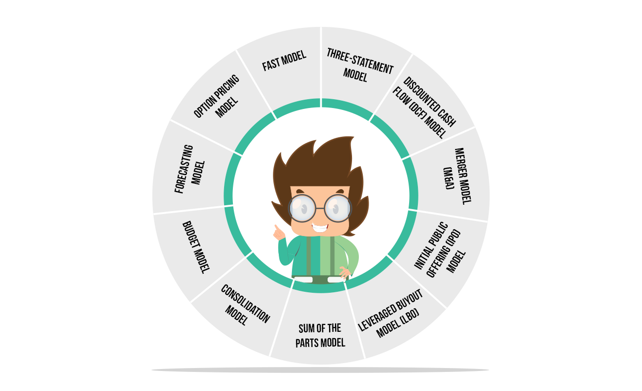 Types of Financial Models