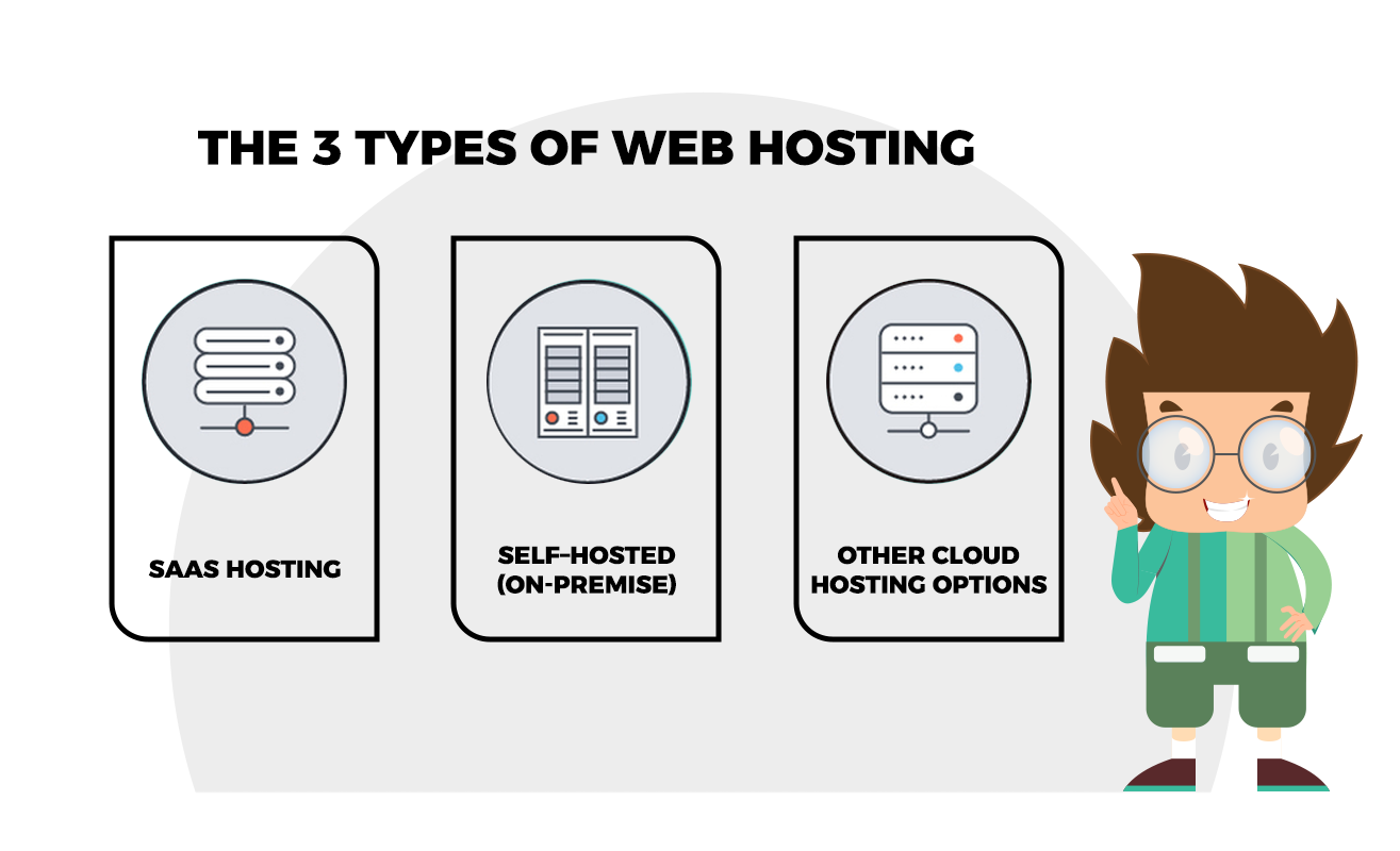 Types of Web Hosting