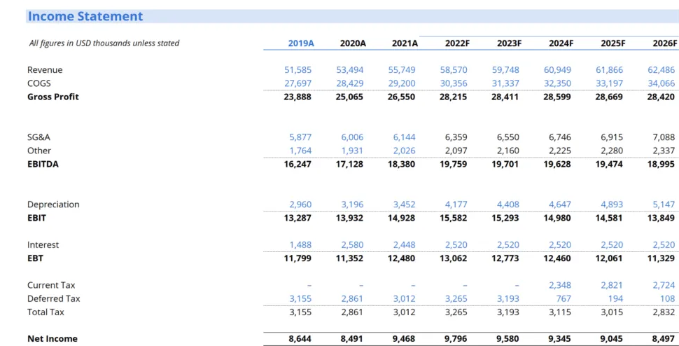 What Is a Financial Modeling