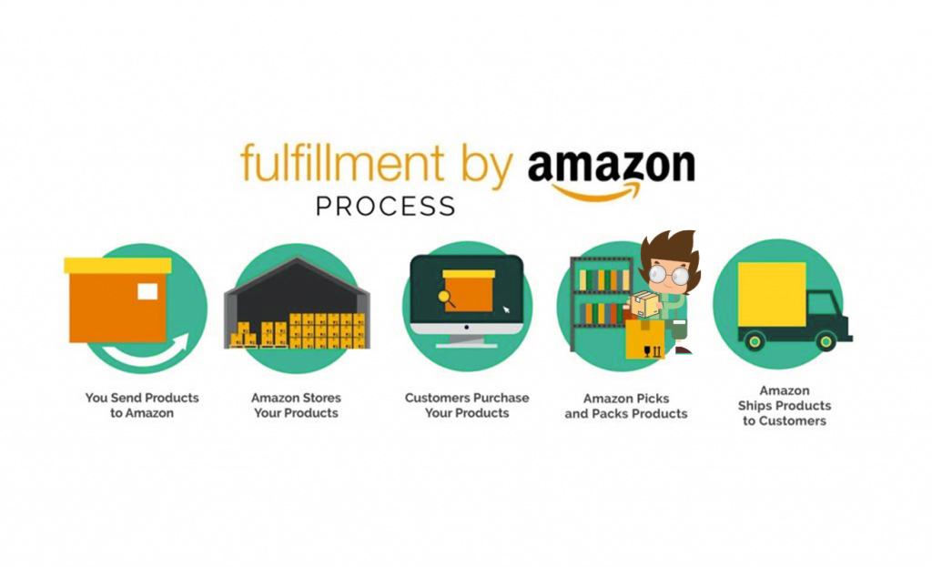 Fulfillment by Amazon (FBA) process