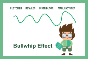 Bullwhip Effect