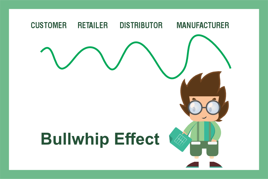 Full Guide About Bullwhip Effect