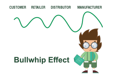 Full Guide About Bullwhip Effect