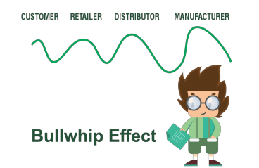 bullwhip effect