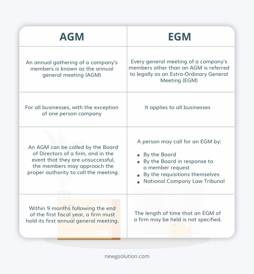 AGM-&-EGM