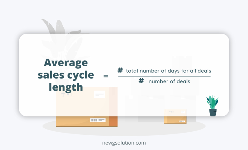 Average Sales Cycle Length