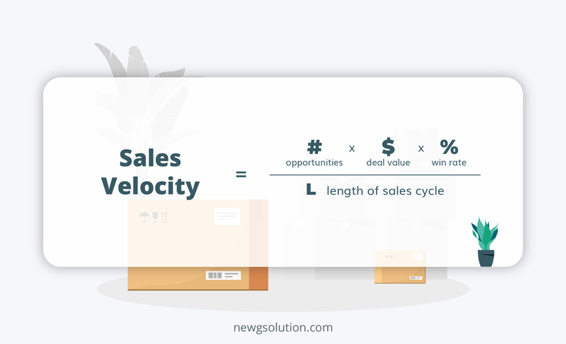 Sales Velocity Formula