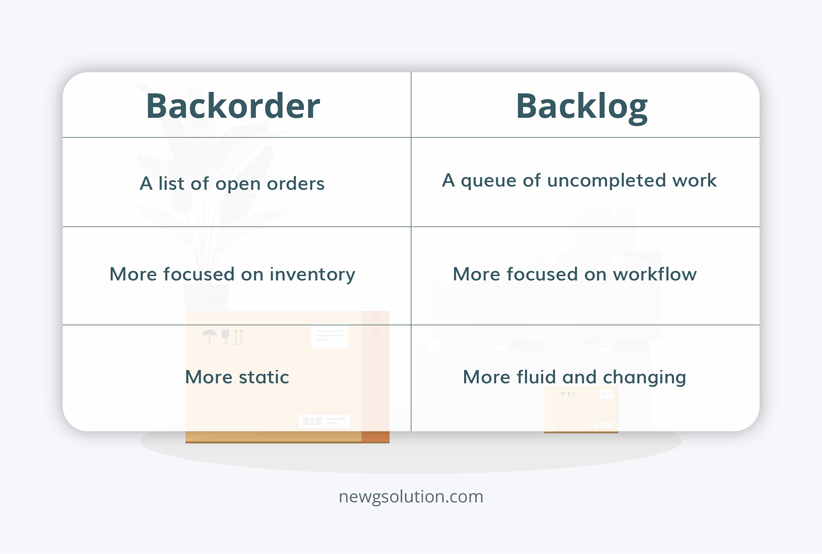 few-key-distinctions-between-backorder-vs-backlog